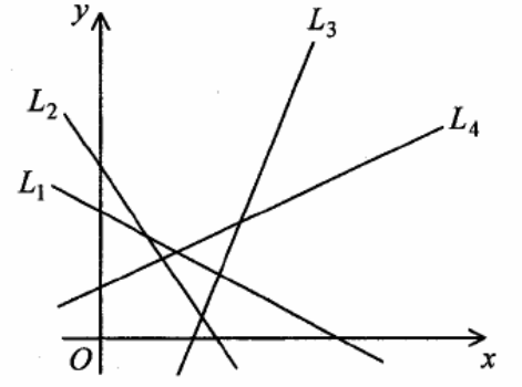 Question figure