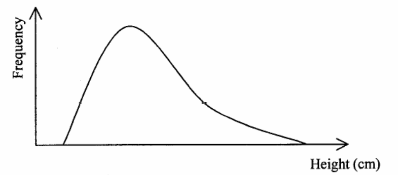 Question figure