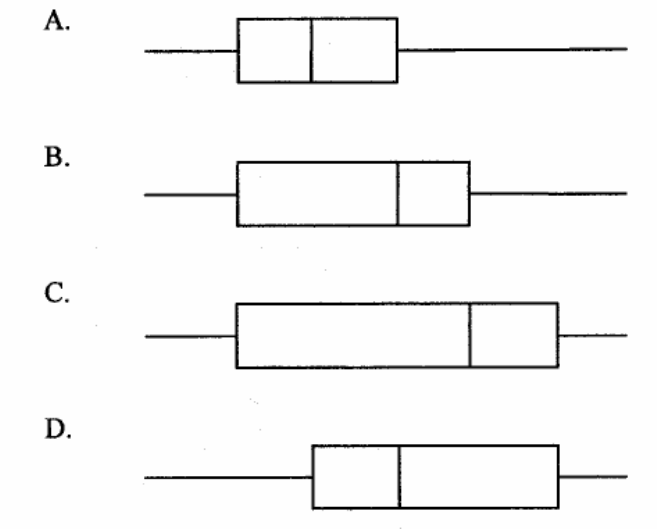Question figure