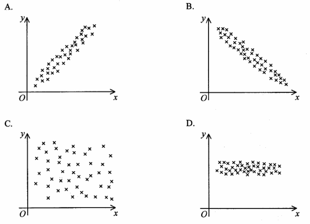 Question figure