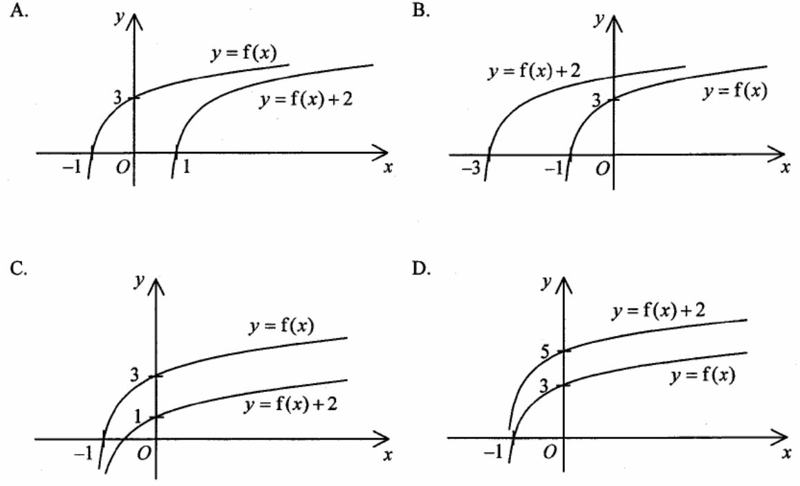 Question figure