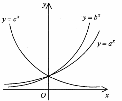 Question figure