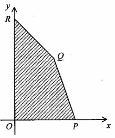 Question figure