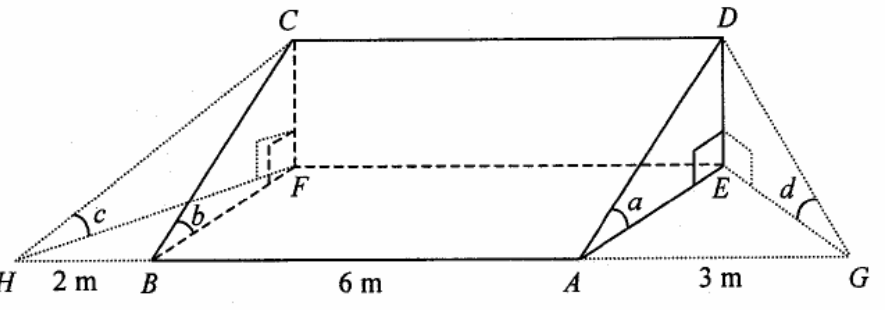 Question figure