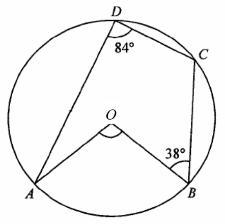 Question figure