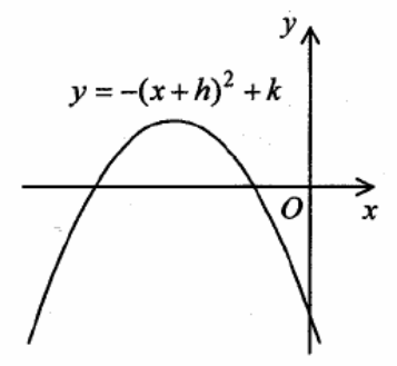 Question figure