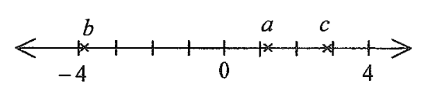 Question figure