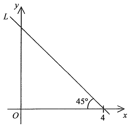 Question figure