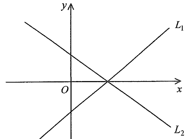 Question figure