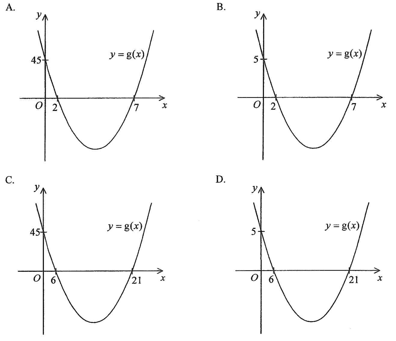 Options A to D