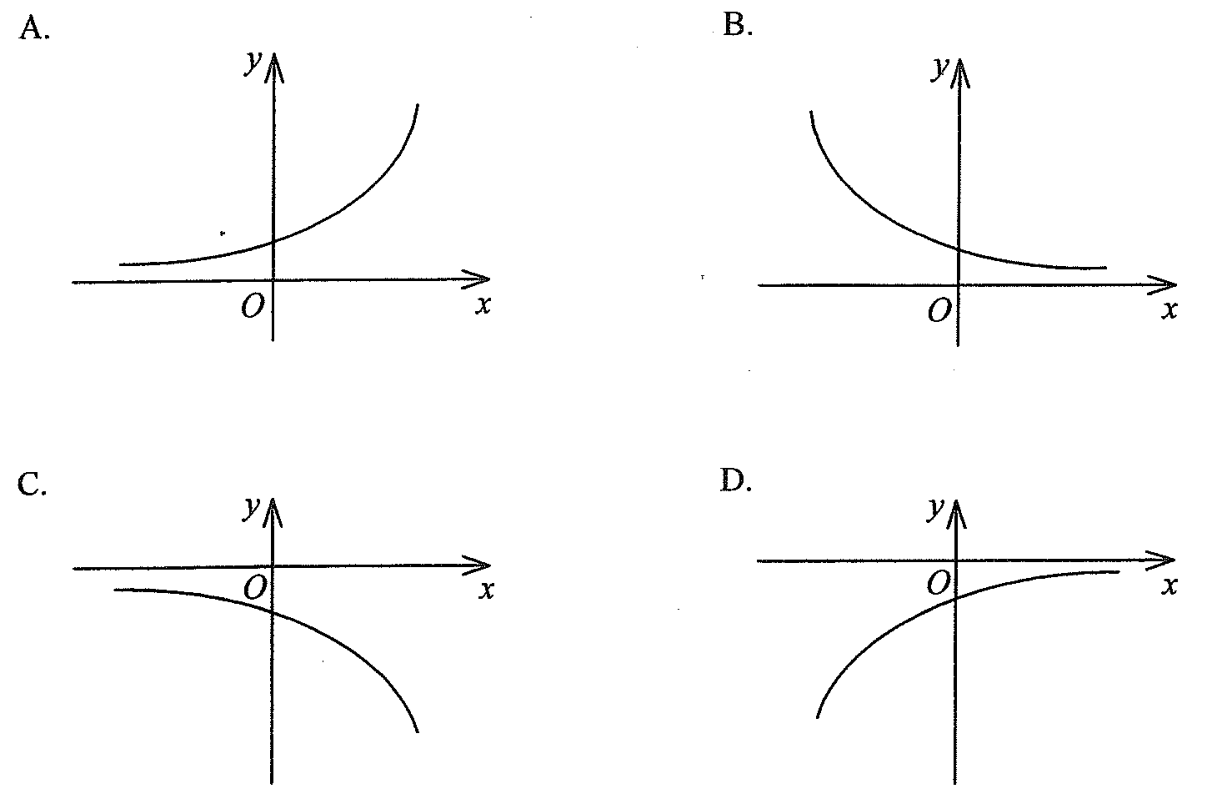 Options A to D