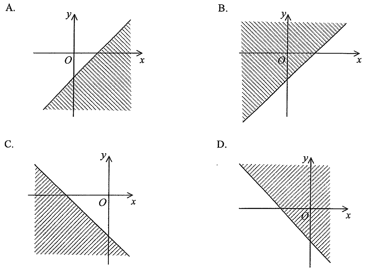 Options A to D