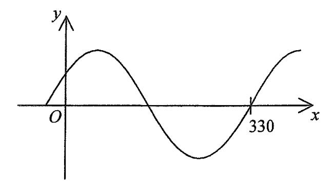 Question figure