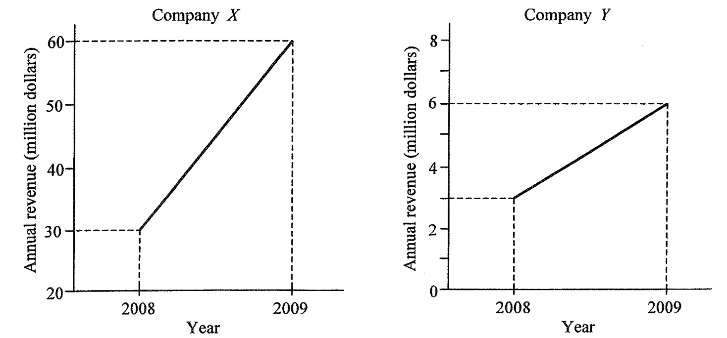 Question figure