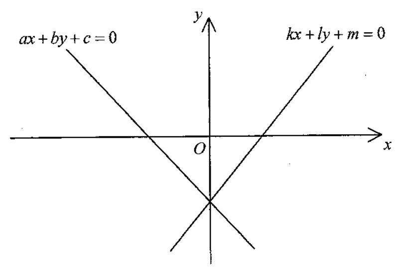 Question figure