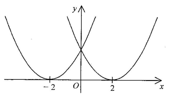 Question figure