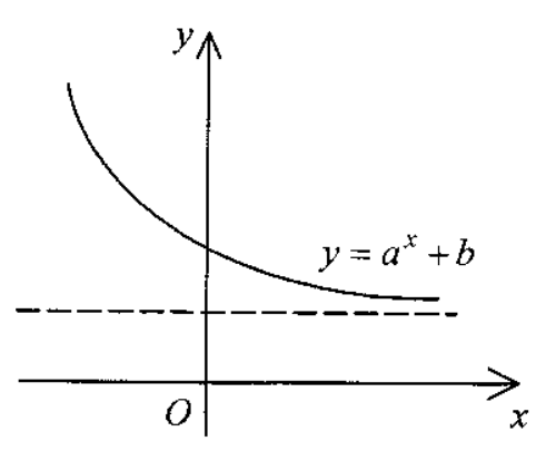 Question figure