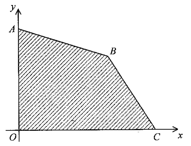 Question figure
