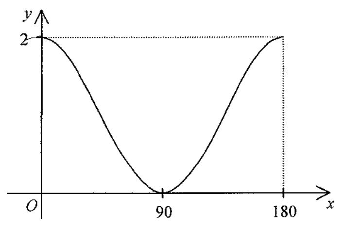 Question figure