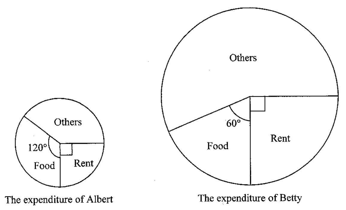 Question figure