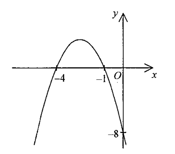 Question figure