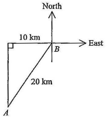 Question figure