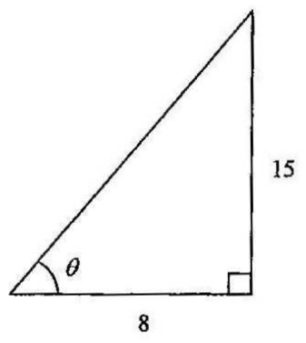 Question figure