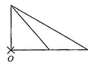 Question figure