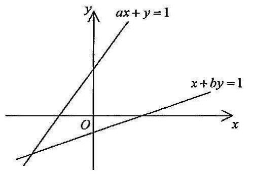 Question figure