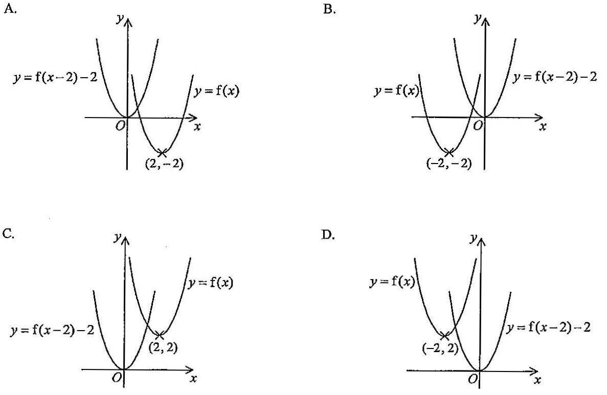 Question figure