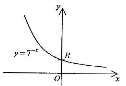 Question figure