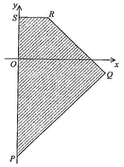 Question figure