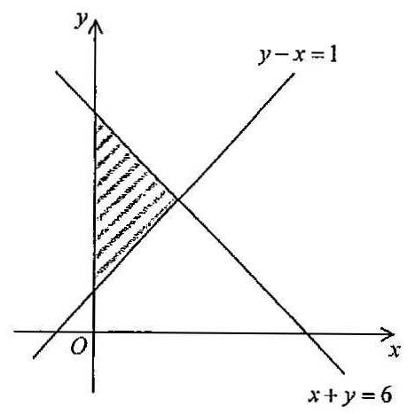 Question figure