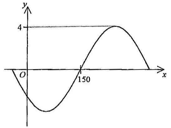 Question figure