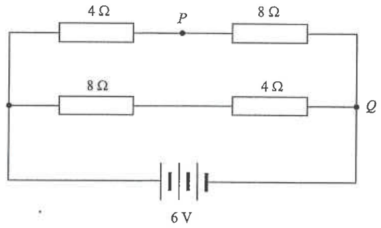 Two parallel branches (4 ohm and 8 ohm in series, 8 ohm and 4 ohm in series) joined at points P and Q, connected to a 6 V battery