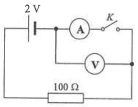 2 V cell with ammeter A and switch K in series, voltmeter V in parallel with that branch, and a 100 ohm resistor in series