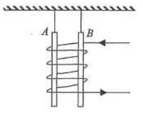 Two iron rods A and B suspended by strings with their lower ends inside a solenoid, current directions shown by arrows