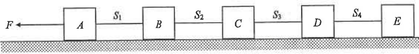 Five blocks A to E joined by strings S1 to S4, force F pulling A to the left on a smooth surface