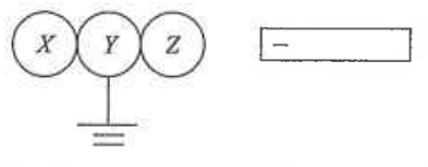 Three metal spheres X, Y, Z in contact, Y earthed, and a negatively charged rod near Z