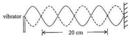 Stationary wave on a string with four loops spanning 20 cm