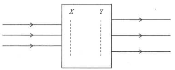 Narrow parallel beam entering a box containing two lenses X and Y and leaving as a wider parallel beam