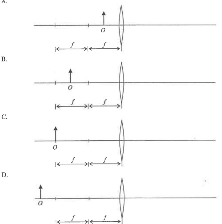 Four diagrams A to D of an object O at different distances in front of a convex lens, with distances f and f marked