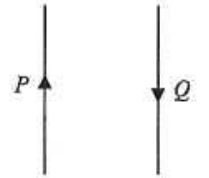 Two long parallel wires P and Q with currents upward in P and downward in Q
