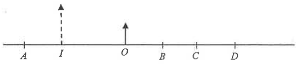 Object O and its upright image I on the same side, with points A, B, C and D on the axis