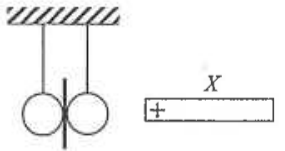 Two uncharged metal spheres on insulating threads separated by a plastic sheet, positively charged rod X nearby