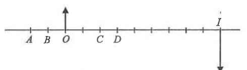 Object O and inverted real image I on opposite sides, with points A, B, C and D on the axis