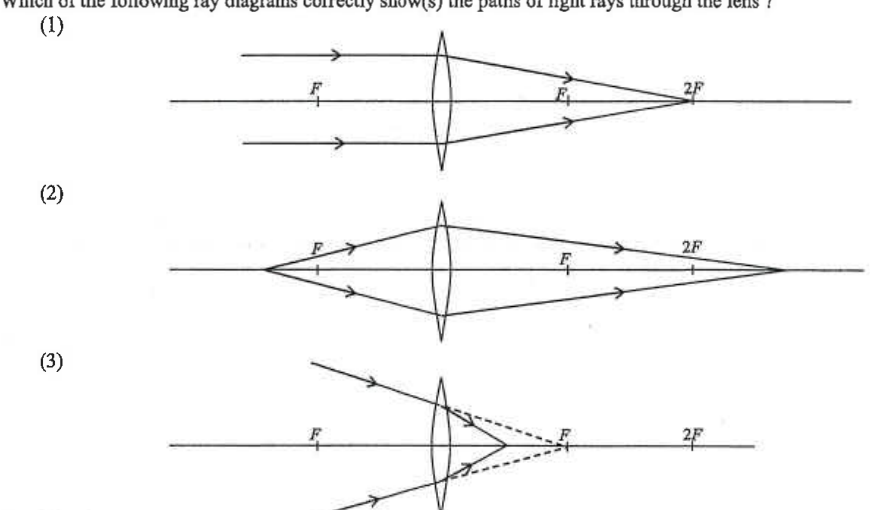 Three ray diagrams (1), (2), (3) for a convex lens with F and 2F marked