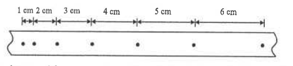 Ticker-tape with dots separated by 1 cm, 2 cm, 3 cm, 4 cm, 5 cm and 6 cm