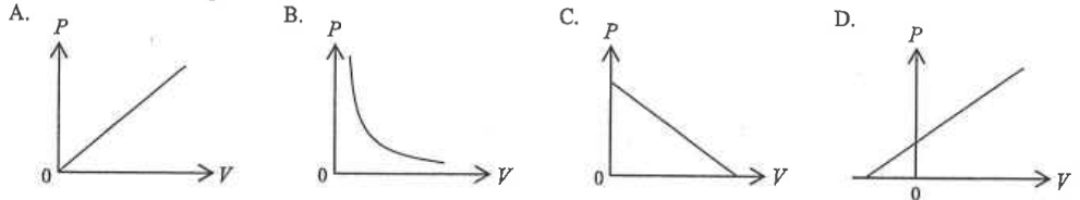 Four graphs of P against V: A straight line through the origin, B hyperbola-like curve, C straight line falling, D straight line with positive intercept