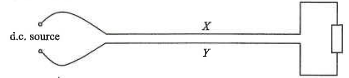 Two close parallel wires X and Y connected to a d.c. source and a resistor